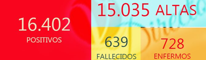 Entre flores, fandanguillos y alegrías